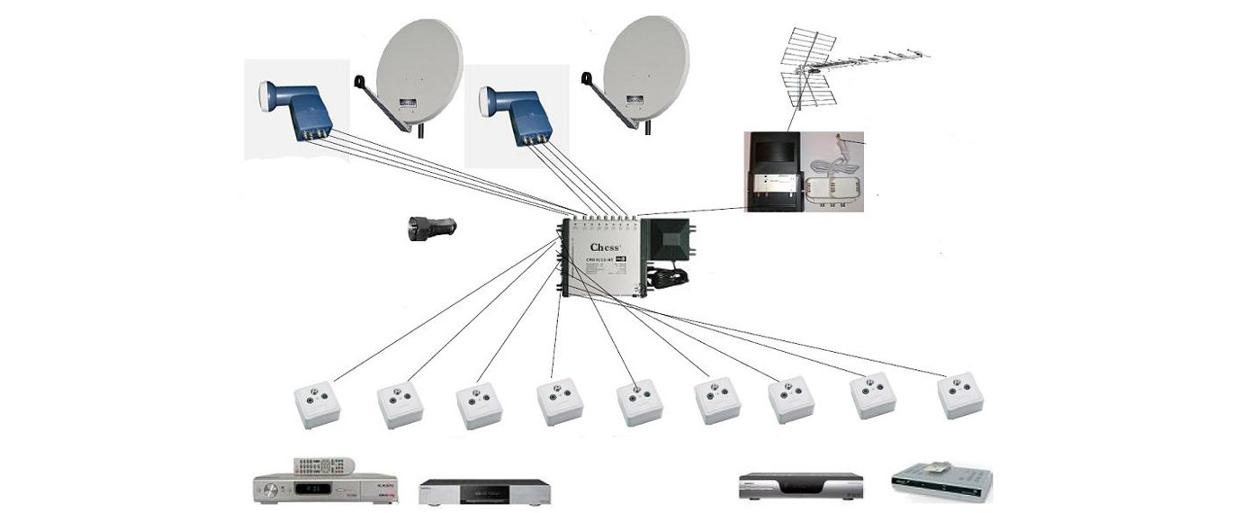 Distribution TV sur Réseau Coaxial & IP