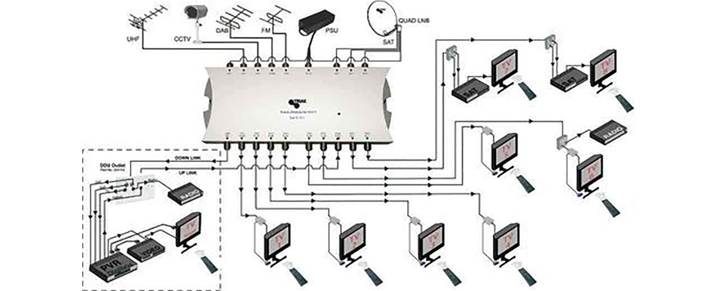 Télédistribution Satellite & IPTV